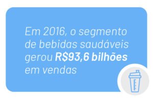 Alimentos em pó: vale a pena investir?