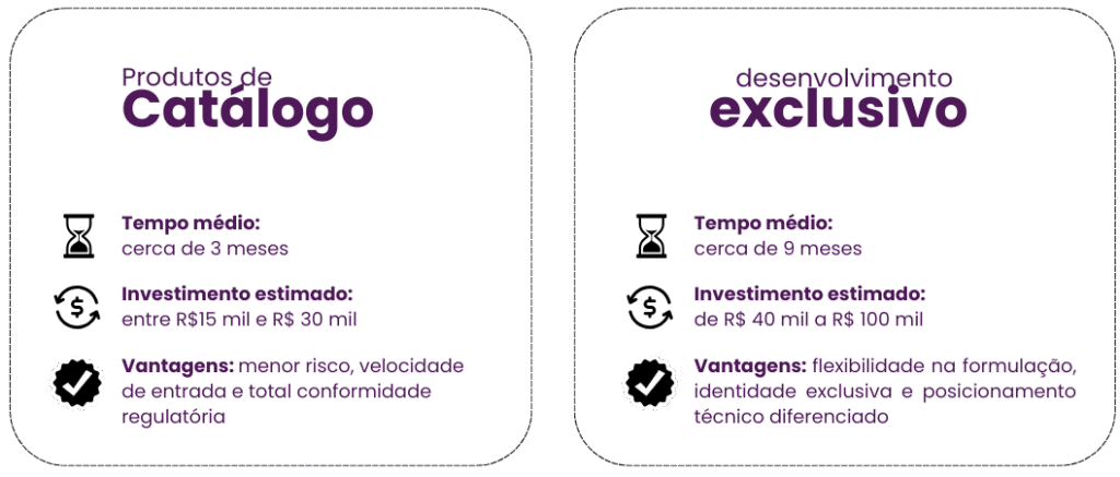 Quais as principais diferenças entre desenvolvimento exclusivo e white label?